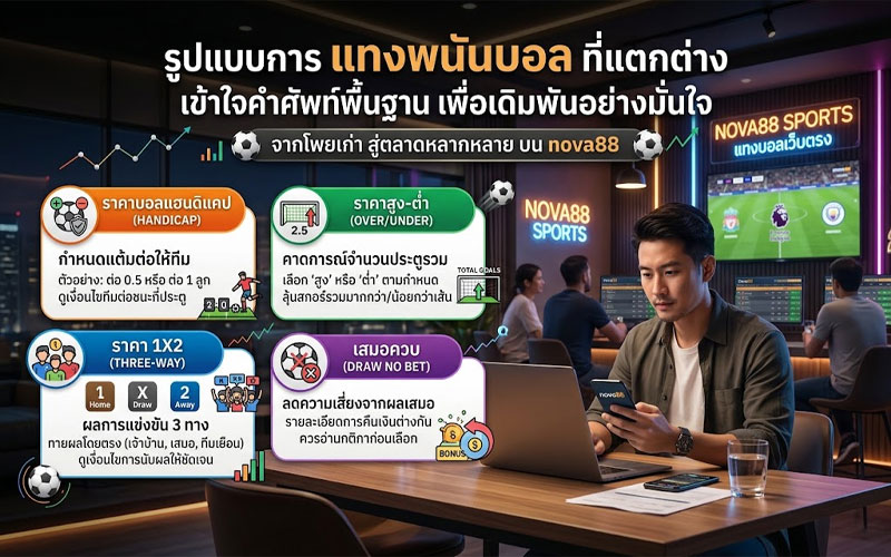 แทงพนันบอล
