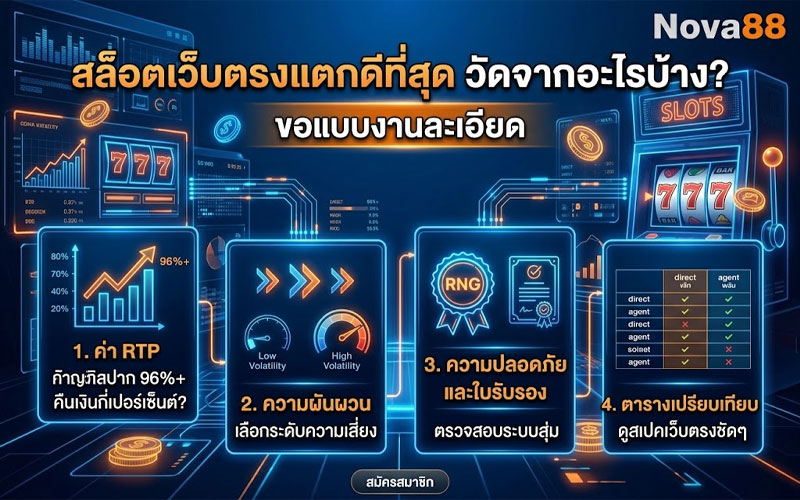 สล็อตเว็บตรงแตกดีที่สุด