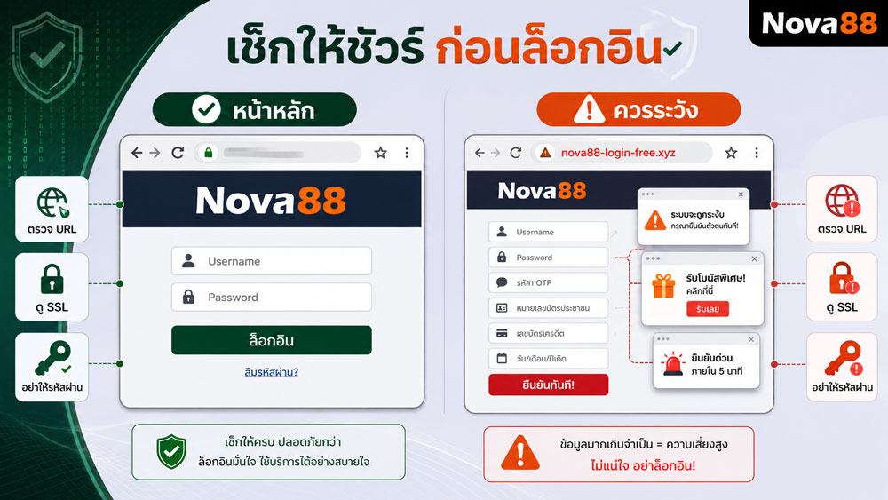 ทางเข้าเล่น Nova88