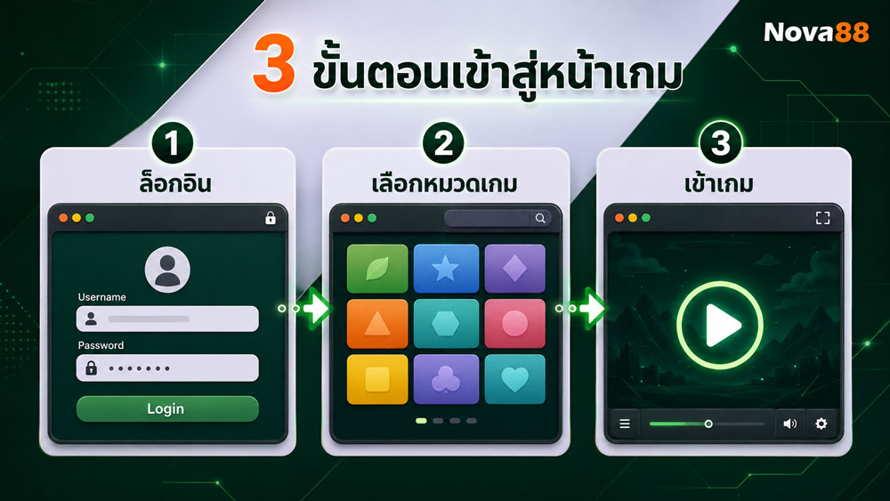 ทางเข้าเล่นสล็อต