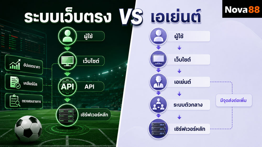 เว็บแทงบอล เว็บตรง